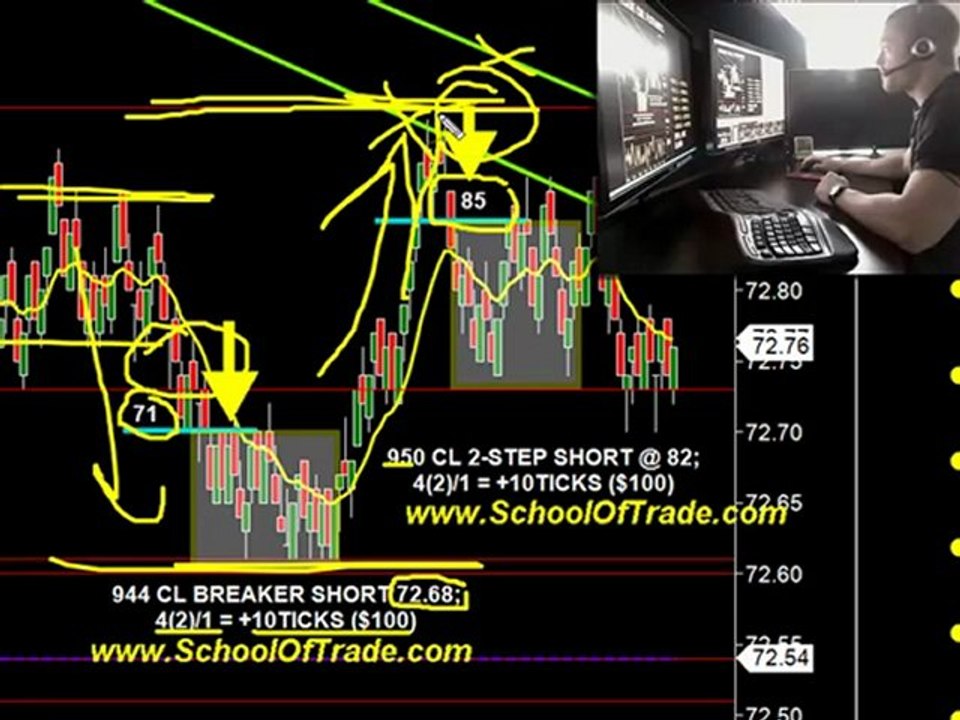 Trading Futures Contracts With The Schooloftrade