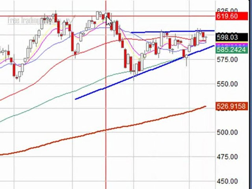 Dec. 9, 09 Stock market Technical Analysis Review