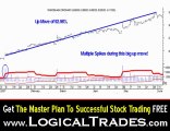 Learn Stock Trading Using The Power Spike Stock Trading ...