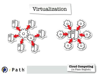 Is Cloud Computing a Revolution or a Regression? 🌐