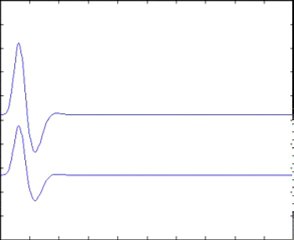 Exploring the Impact of Sweets on Consumption Habits