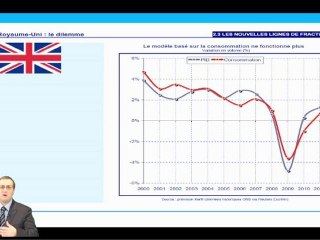 [4] Xerfi-Previsions-2010-2011-Alexander-LAW-04