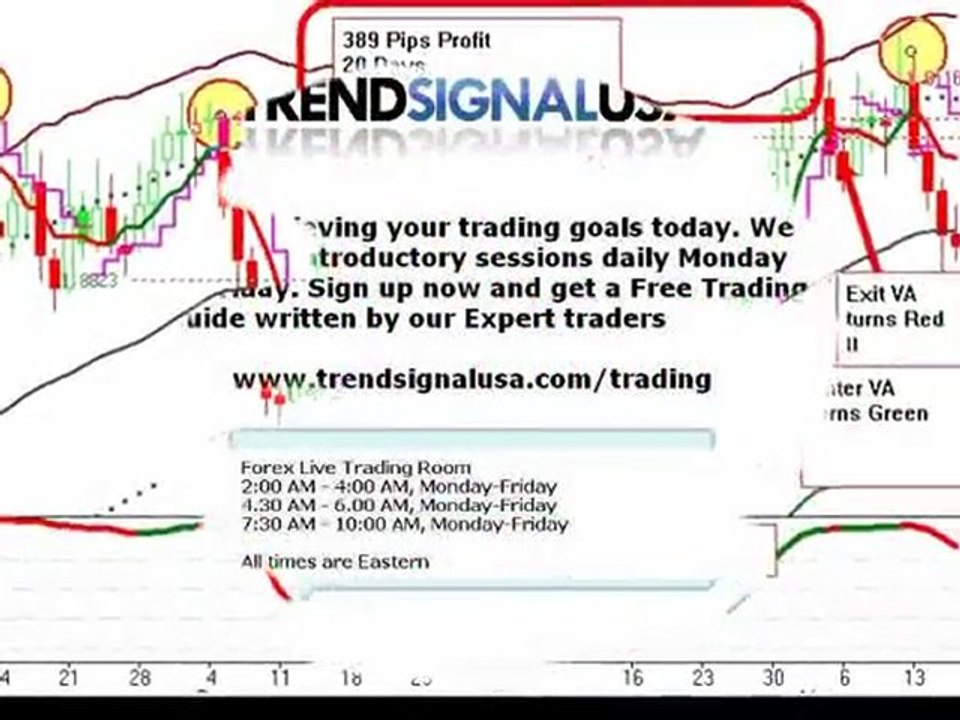 Forex Trading Systems Free training