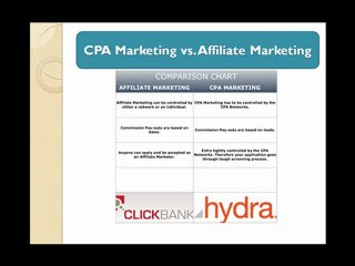 CPA Marketing vs. Affiliate Marketing