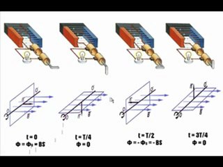 Переменный ток. Генератор переменного тока