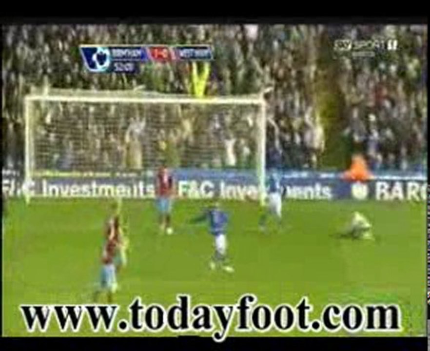 Μπέρμπινχαμ - Γουέστ Χάμ