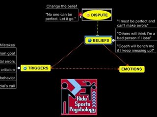 Helping Young Athletes Improve Composure in Sports