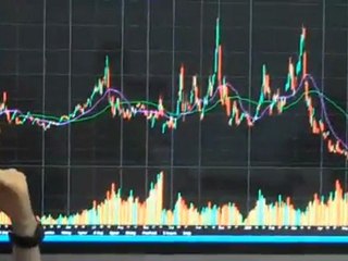 Day Trading: Stock Selection and Timing