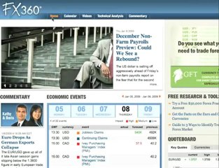 Learn forex Forex Courses Online: Finding The Best Forex Sys