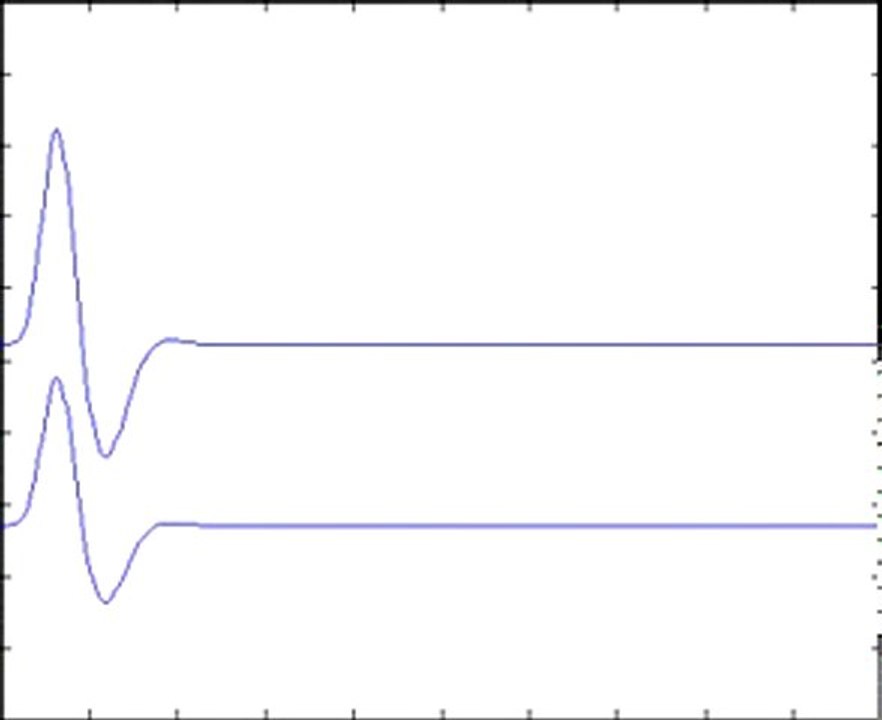 Squiggly lines moving around
