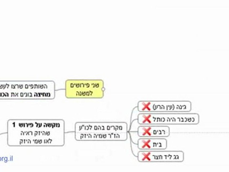 Baba Batra 02 - בבא בתרא דף ב