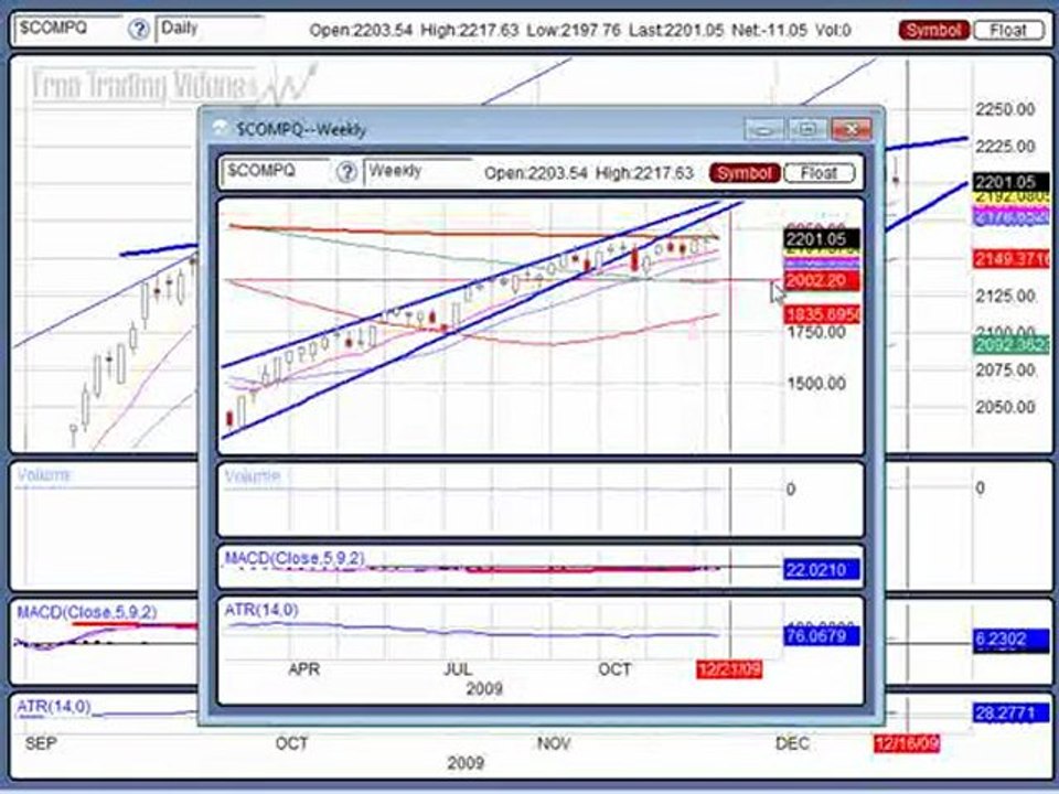 Dec. 15, 09 Stock Market Technical Analysis review