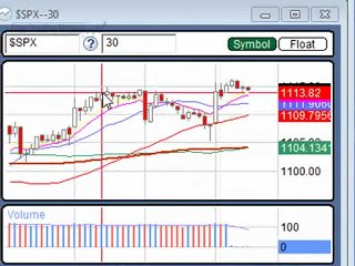 Dec. 16, 09 Intraday Analysis for Day Trading