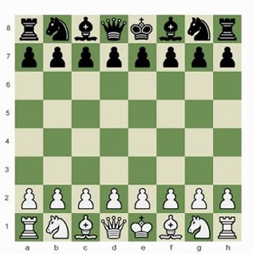 Chess.com: Isolated Queen Pawns; Practical Examples 1
