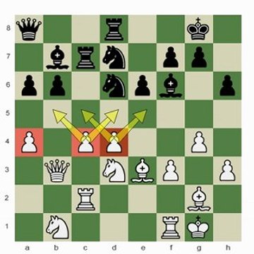 Chess.com: Positional Operations; Releasing the Pieces