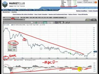 Has the dollar bottomed out? - INO.com
