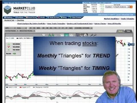 How-to get the most out of MarketClub - Part 2