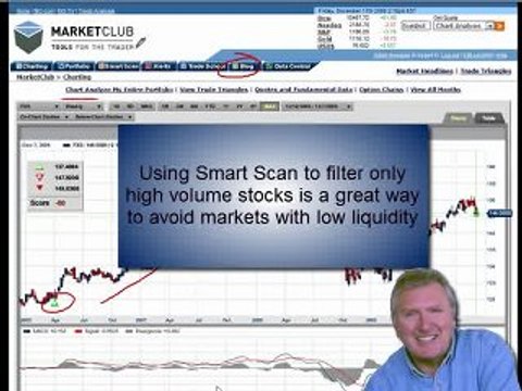 How-to get the most out of MarketClub - Part 4