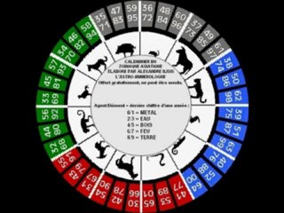 Astrologie Asiatique 2011 Année du Lièvre/Chat/Lapin