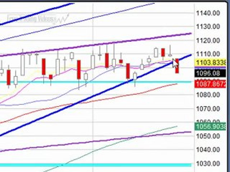 Dec. 17, 09 Stock Market Technical Analysis review