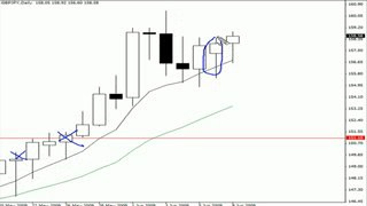 Trading reversal bar systems in forex