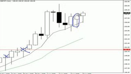 Trading reversal bar systems in forex