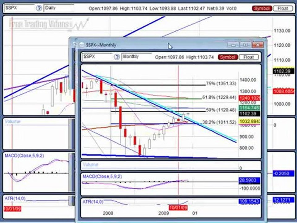 Dec. 20, 09 Stock Market Weekend Edition