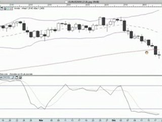 La semaine boursière du 21/12/09 au 24/12/09 - prévisions
