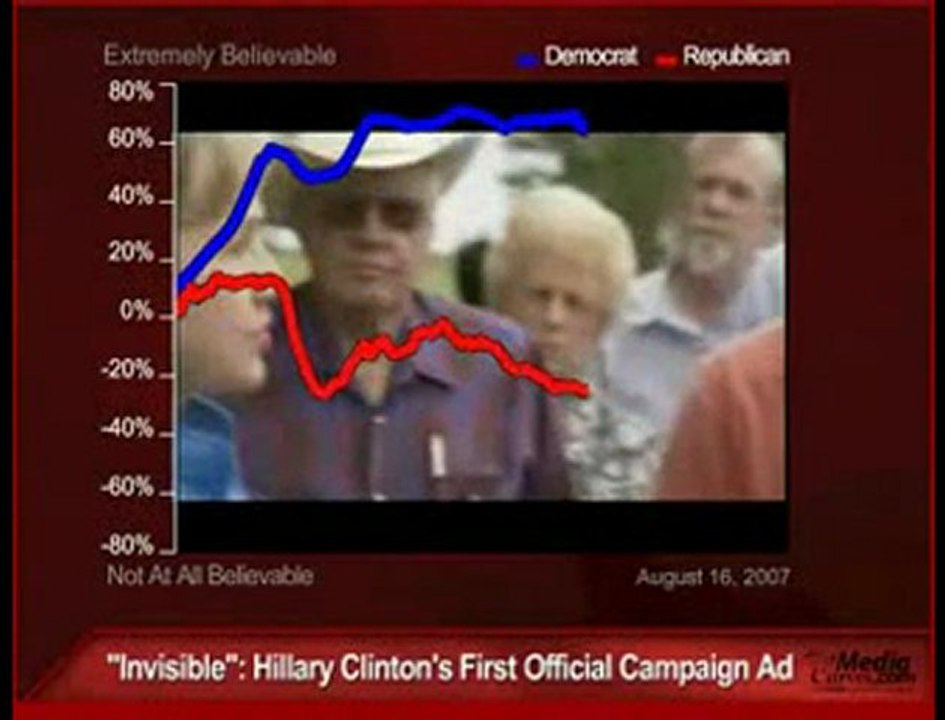 L`impact du 1er spot de campagne d`Hillary Clinton