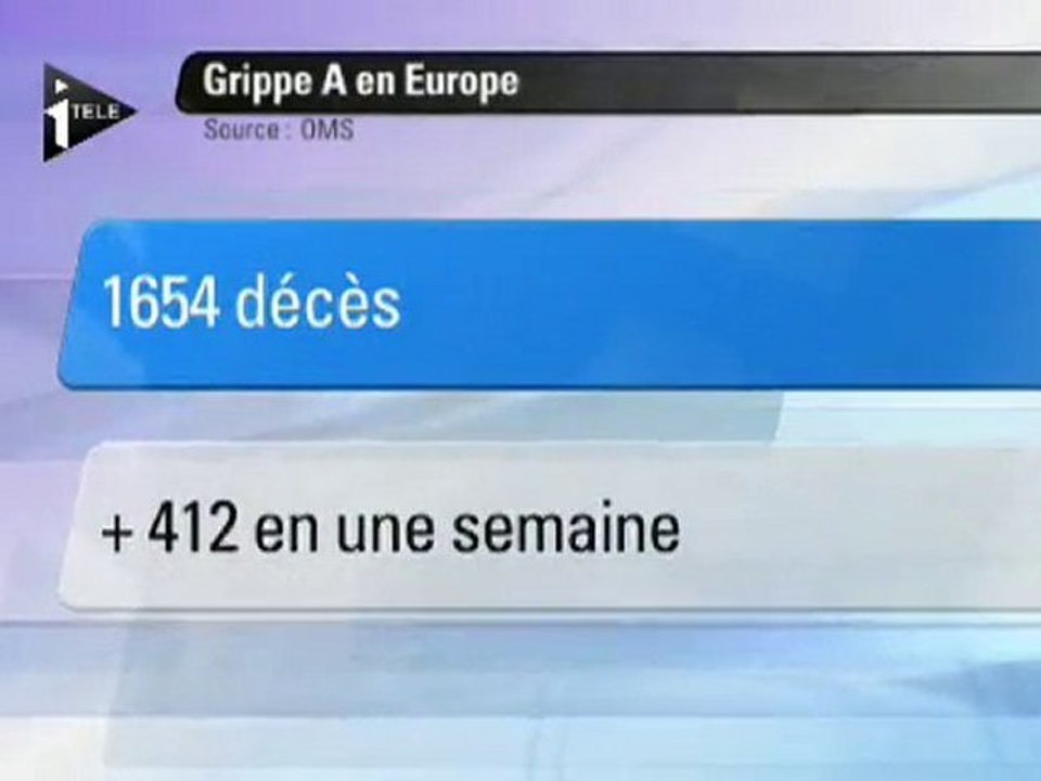 De quelle pandémie parle t on?