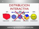 Distribucion Interactiva Mercadeo Multinivel