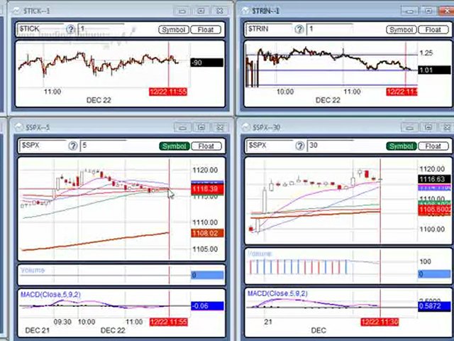 Dec. 22, 09 Noon Report for Day Traders