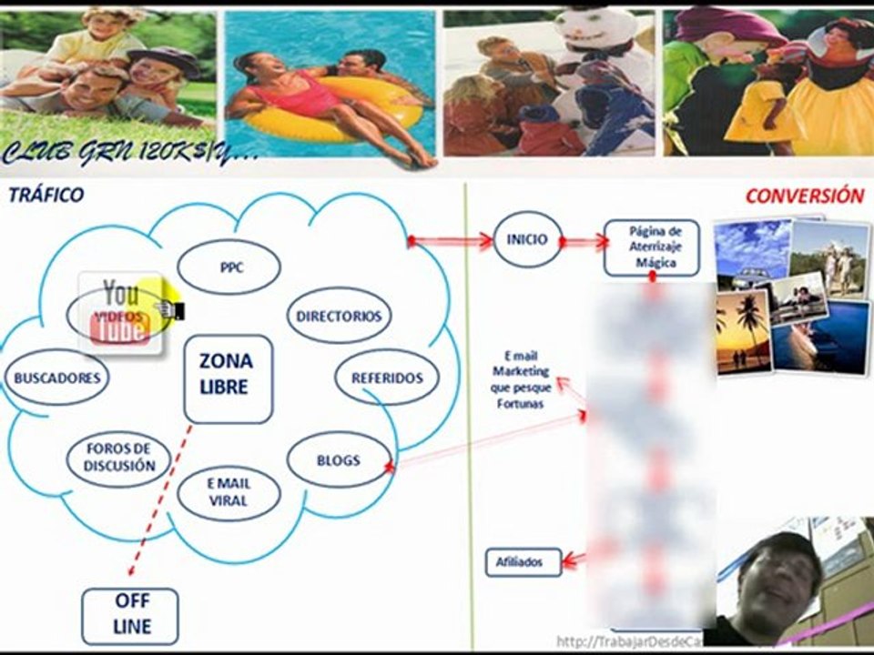 Trabajar desde casa - Como es posible para ti