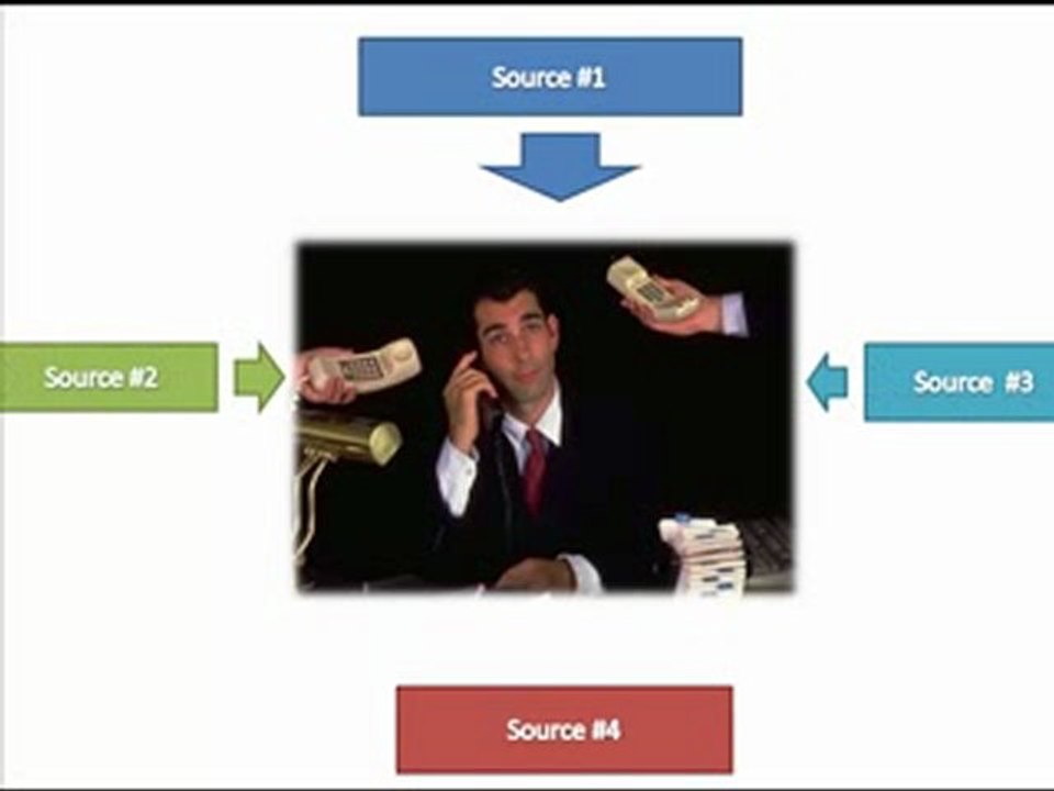 Network Marketing Prospecting