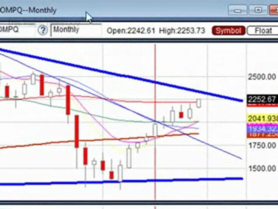 Dec. 22, 09 Stock Market Technical Analysis Review
