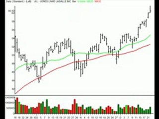 TraderInsight.com Stocks and Sectors on the Radar: December