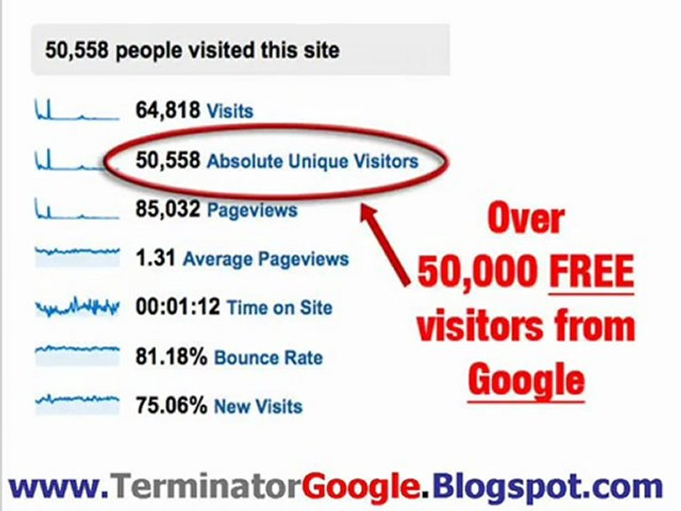 Google Terminator
