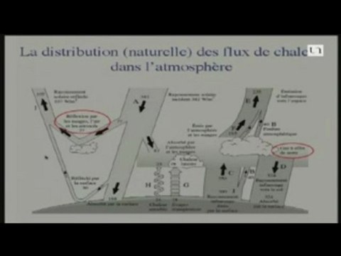 Les erreurs du GIEC à Nantes - partie 3 sur 3