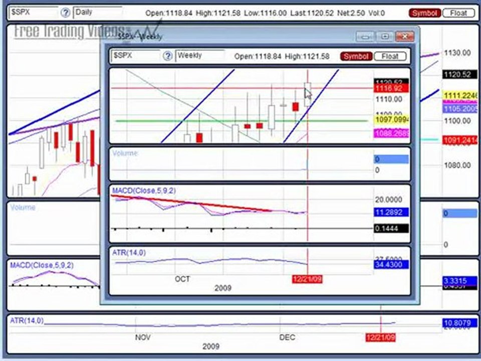 dec. 23, 09 Stock Market Technical Analysis Review
