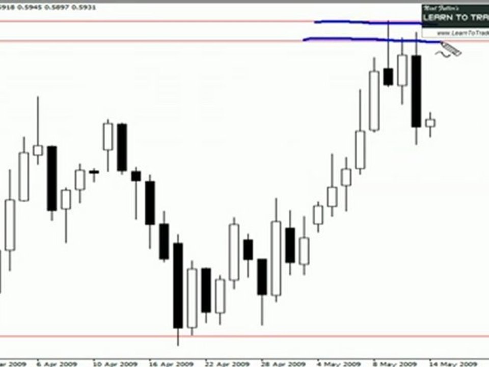 How to trade the Pin Bar 50% retrace method