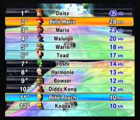 Special Noel - Test de Mario Kart Wii