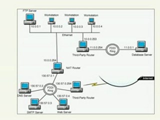 Routing And Remote Access(RRAS)