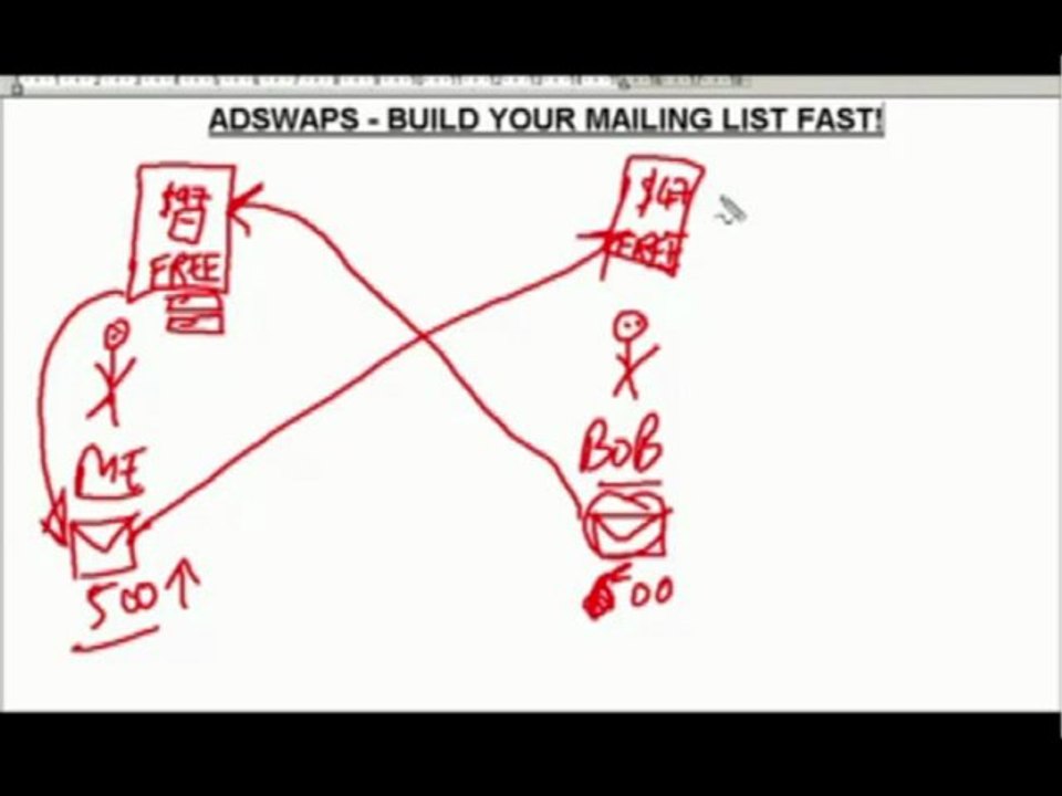 Website traffic generation using Adswaps