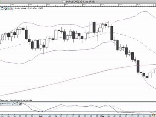 La semaine boursière du 28/12/09 au 31/12/09 - prévisions