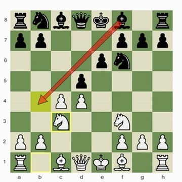 Chess.com: Isolated Queen Pawns; Practical Examples 3