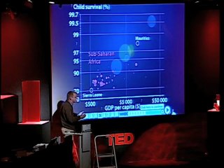 HansRosling - Statistiques