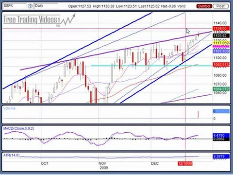 Dec 28, 09 Stock Market Technical Analysis Trading