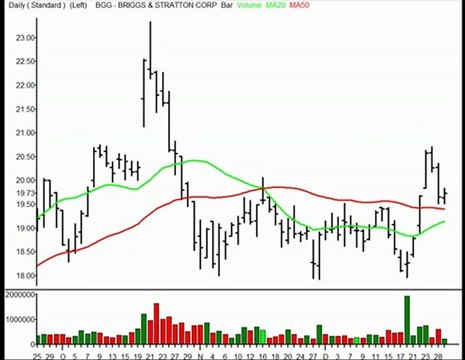 TraderInsight Stocks and Sectors on the Radar: Dec 30, 2009.