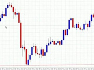 Interesting trading strategy- The 10 Minute Trader