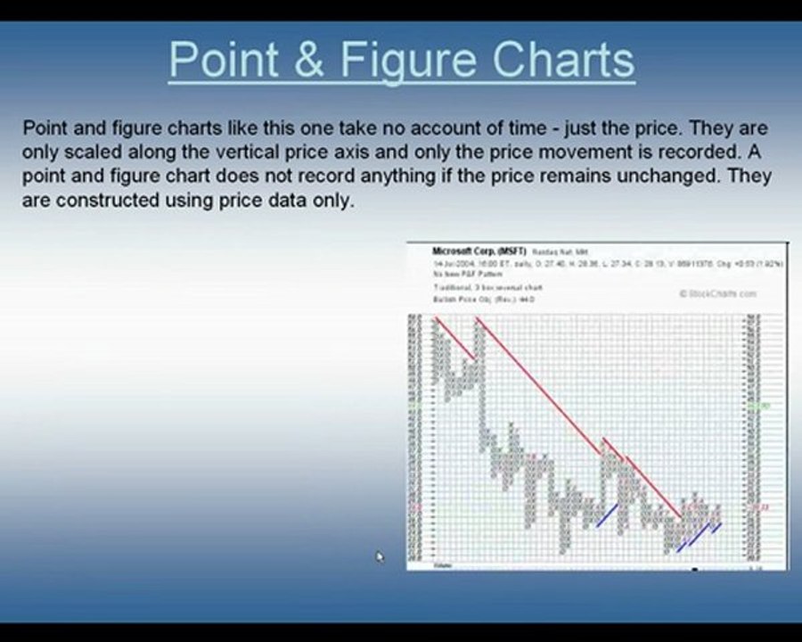 Heikin Ashi Candlesticks - Chart Analysis for Day Traders